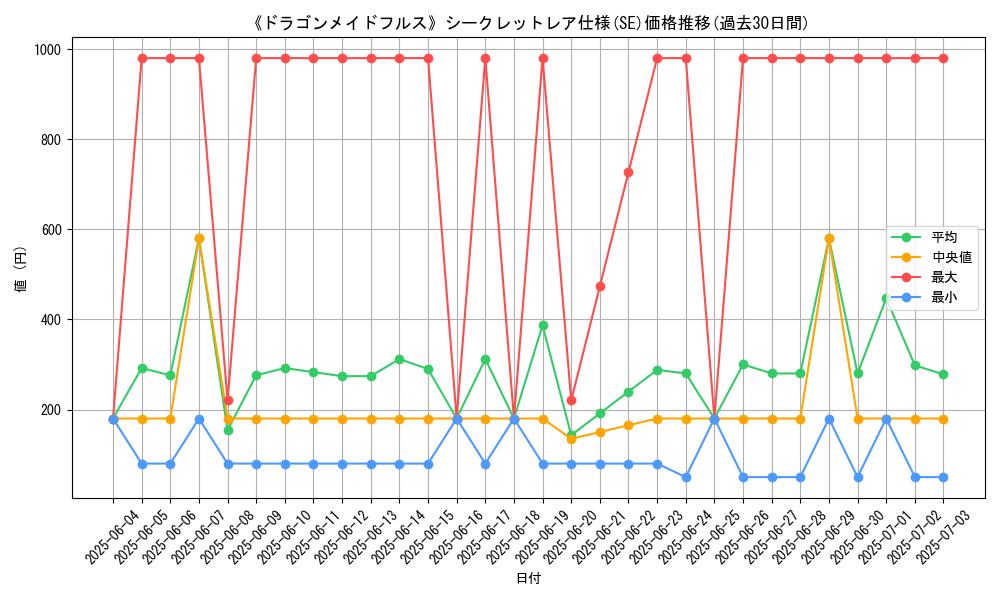 graph_rarity_6219