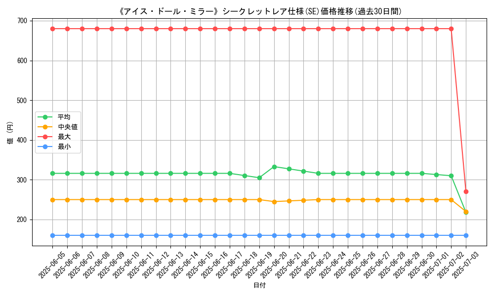 graph_rarity_6219