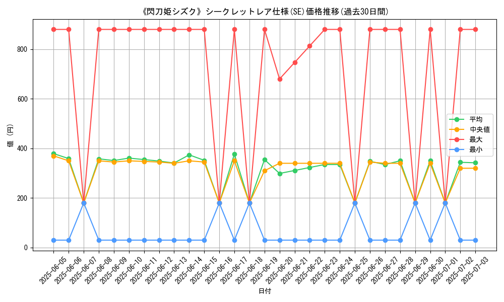 graph_rarity_6219