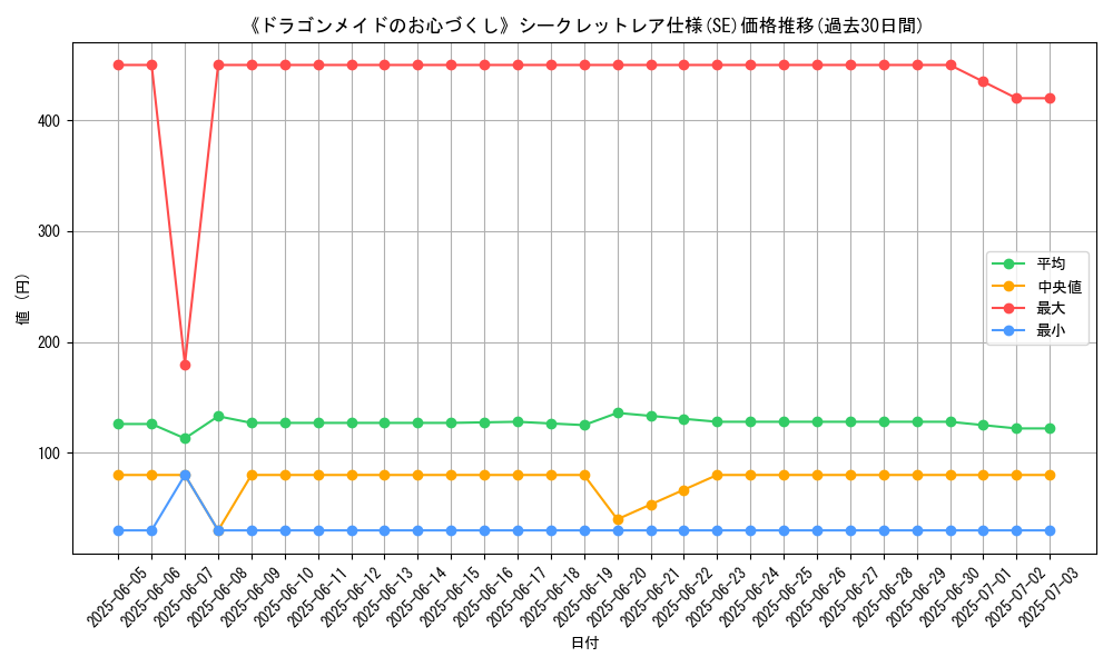 graph_rarity_6219