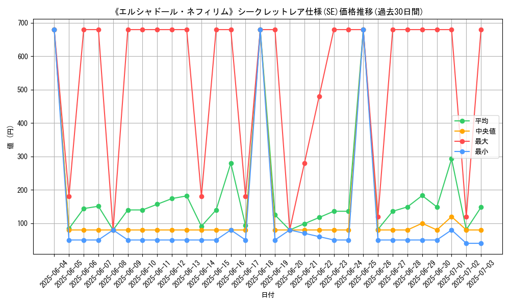 graph_rarity_6219