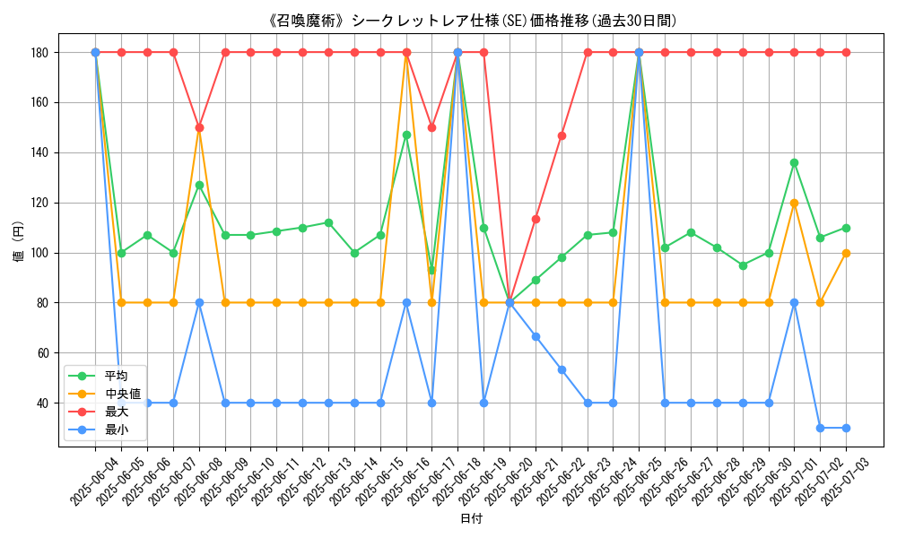 graph_rarity_6219