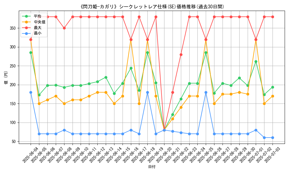 graph_rarity_6219