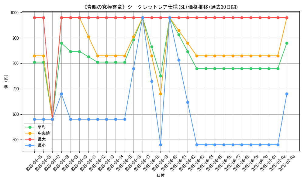 graph_rarity_6219