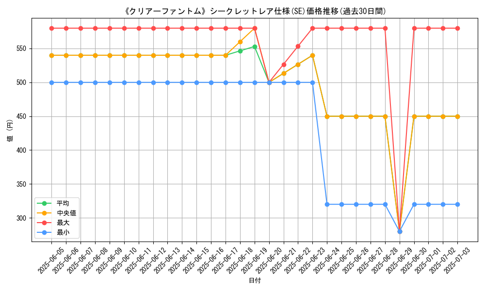 graph_rarity_6219