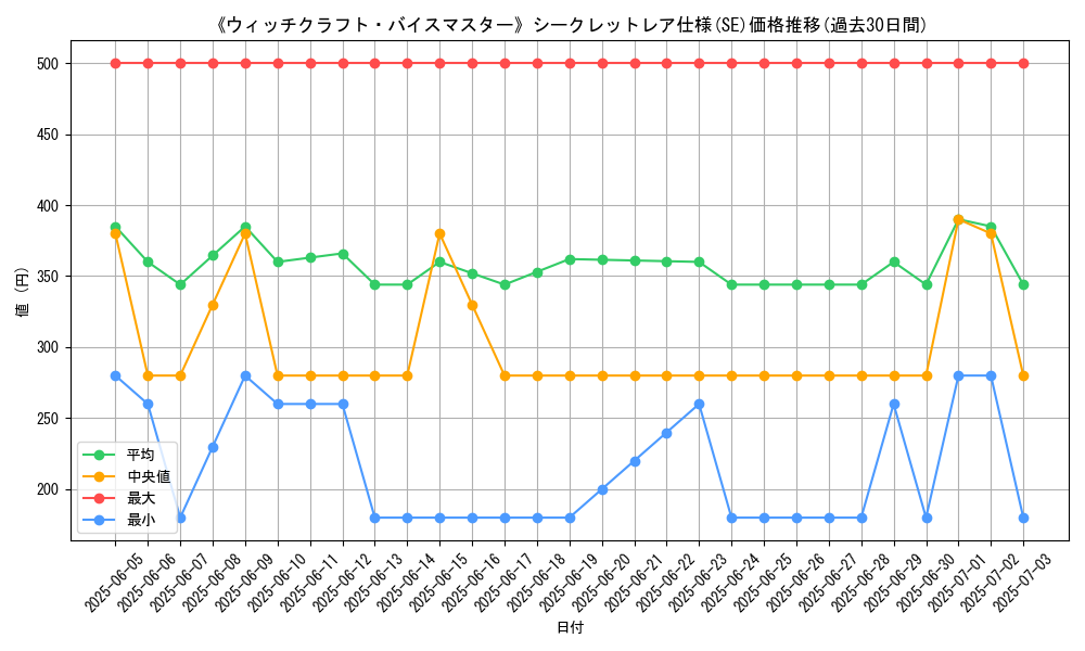 graph_rarity_6219