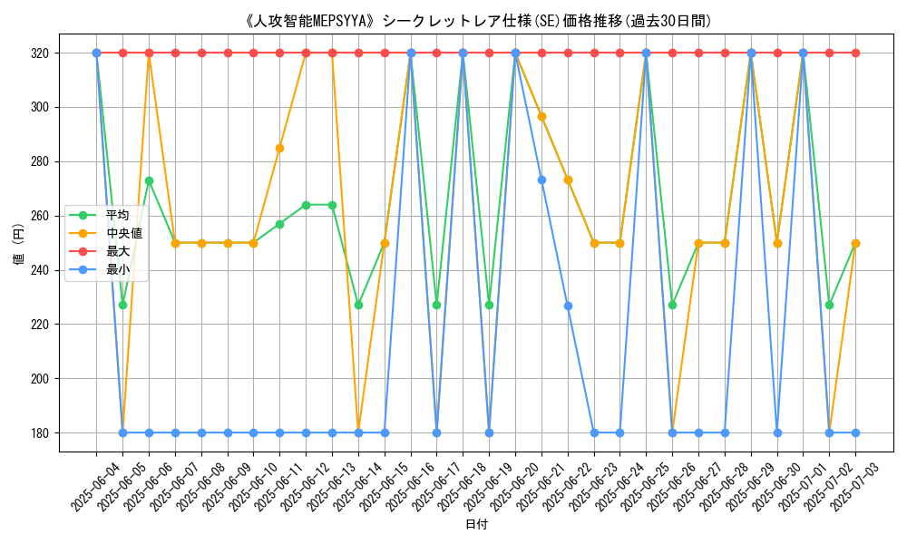 graph_rarity_6219