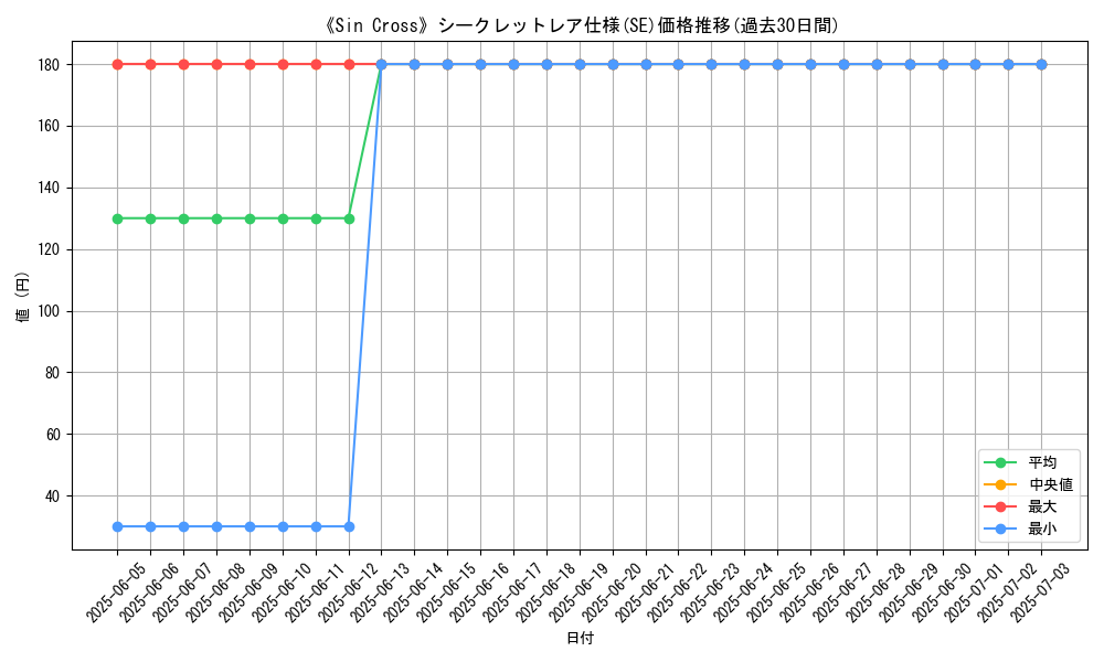 graph_rarity_6219
