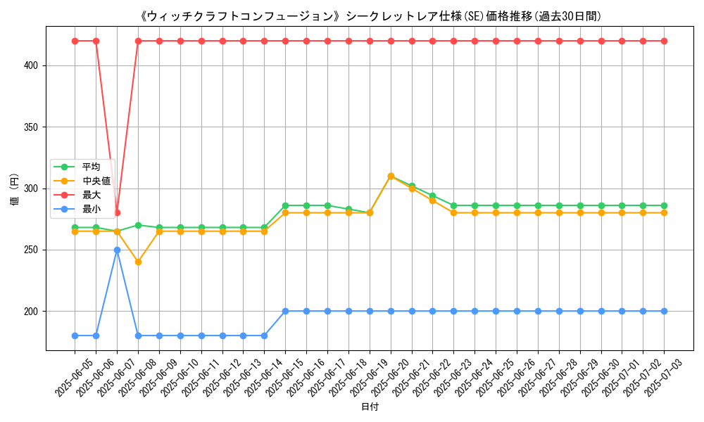 graph_rarity_6219