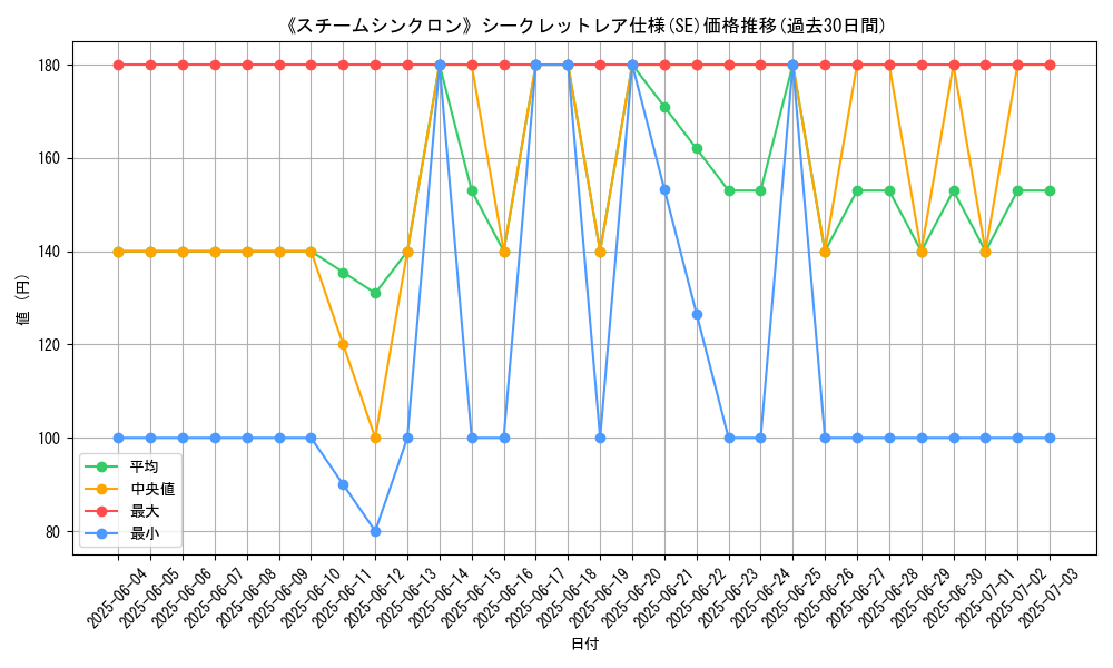 graph_rarity_6219