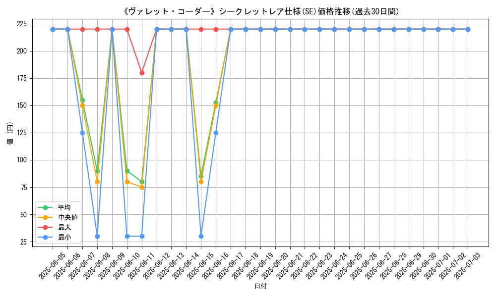 graph_rarity_6219