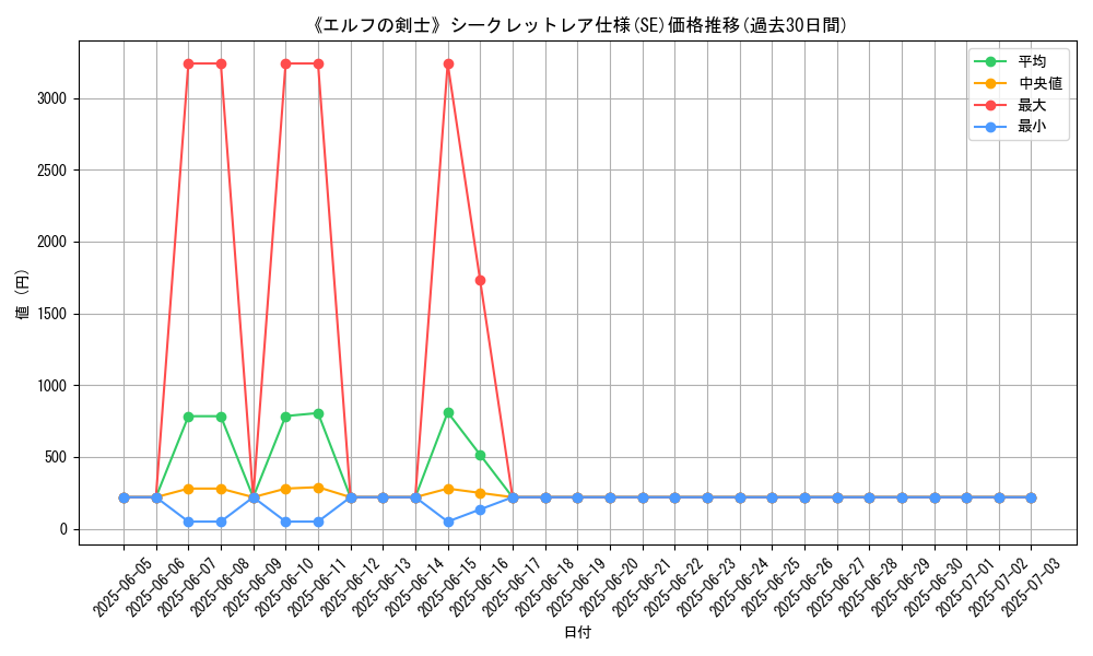 graph_rarity_6219
