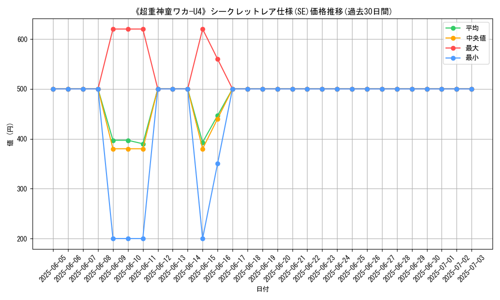graph_rarity_6219