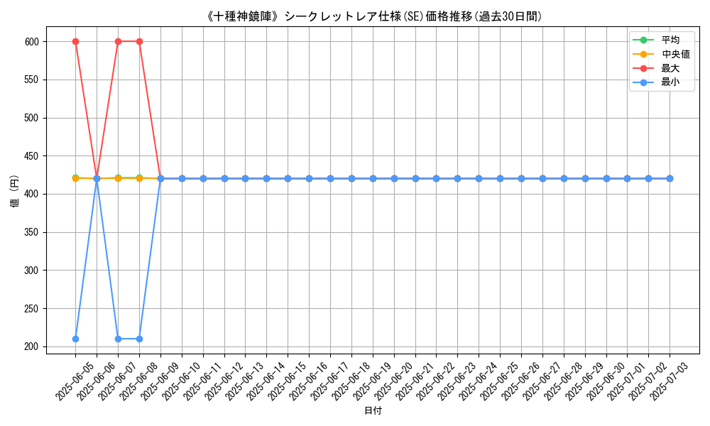 graph_rarity_6219