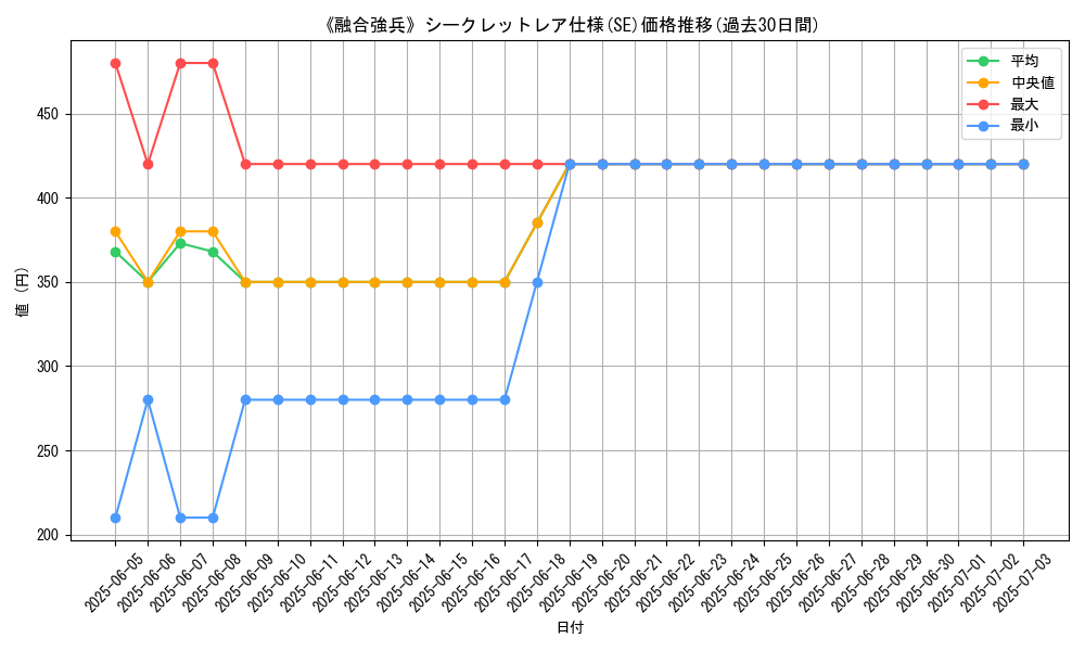 graph_rarity_6219