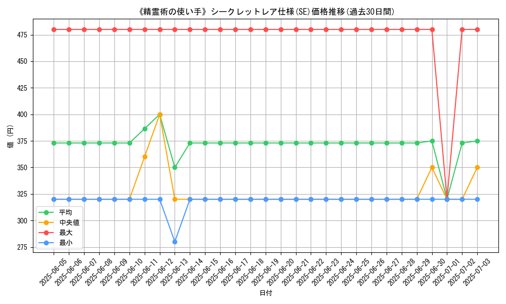graph_rarity_6219