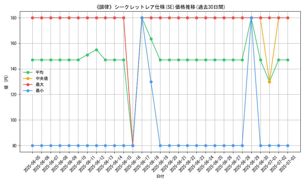 graph_rarity_6219