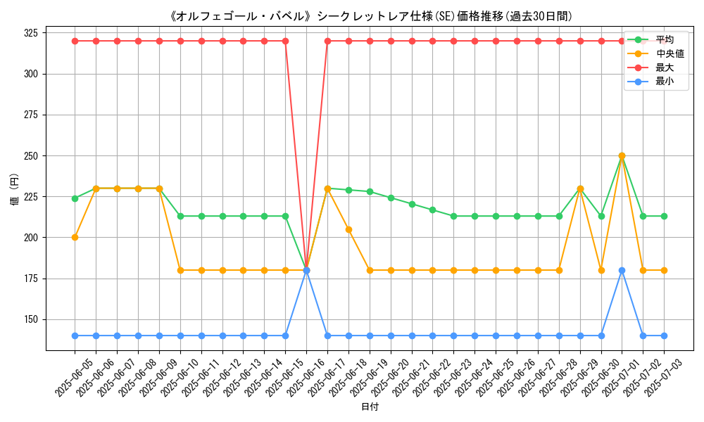graph_rarity_6219