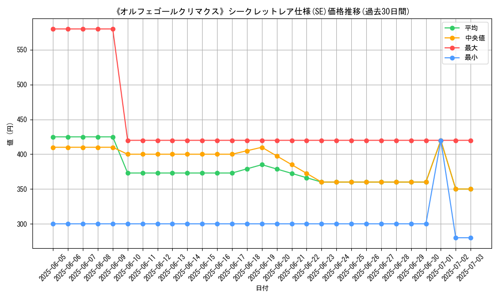 graph_rarity_6219