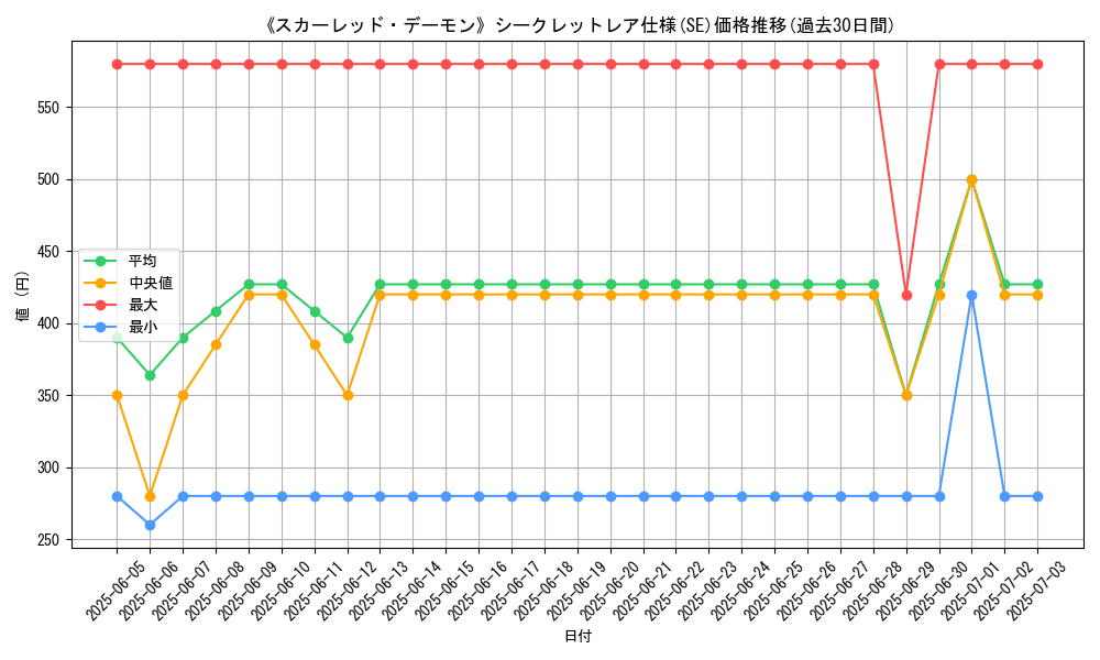 graph_rarity_6219