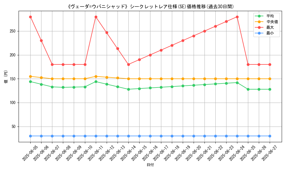 graph_rarity_6219