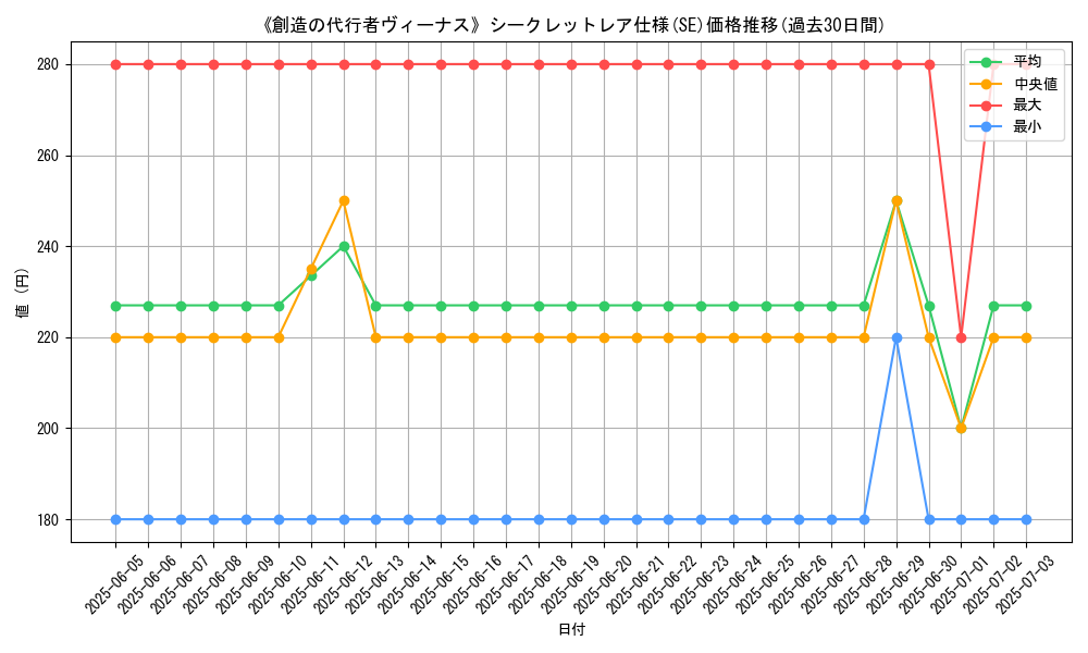 graph_rarity_6219