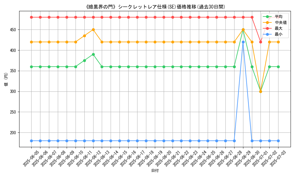 graph_rarity_6219
