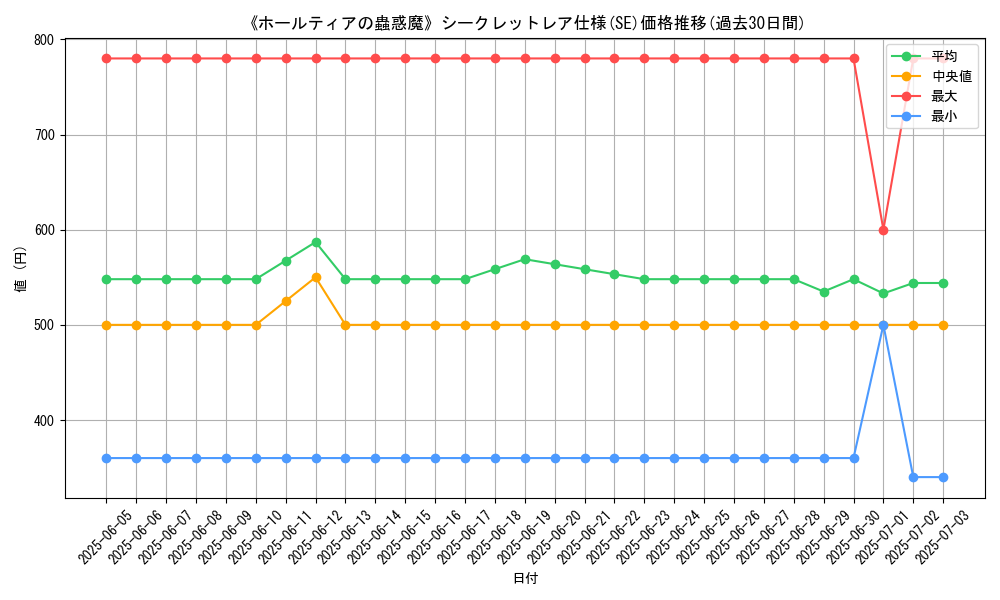 graph_rarity_6219