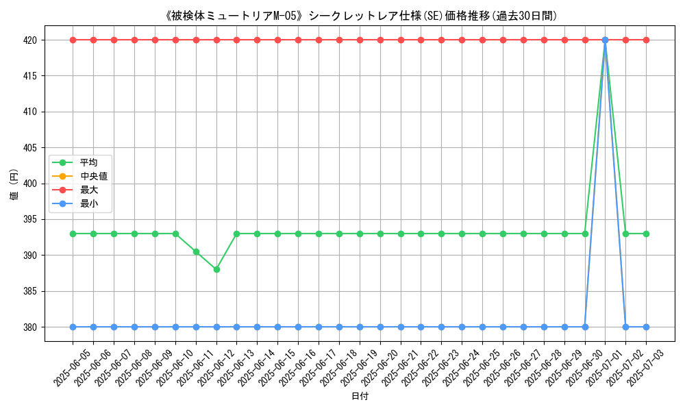graph_rarity_6219