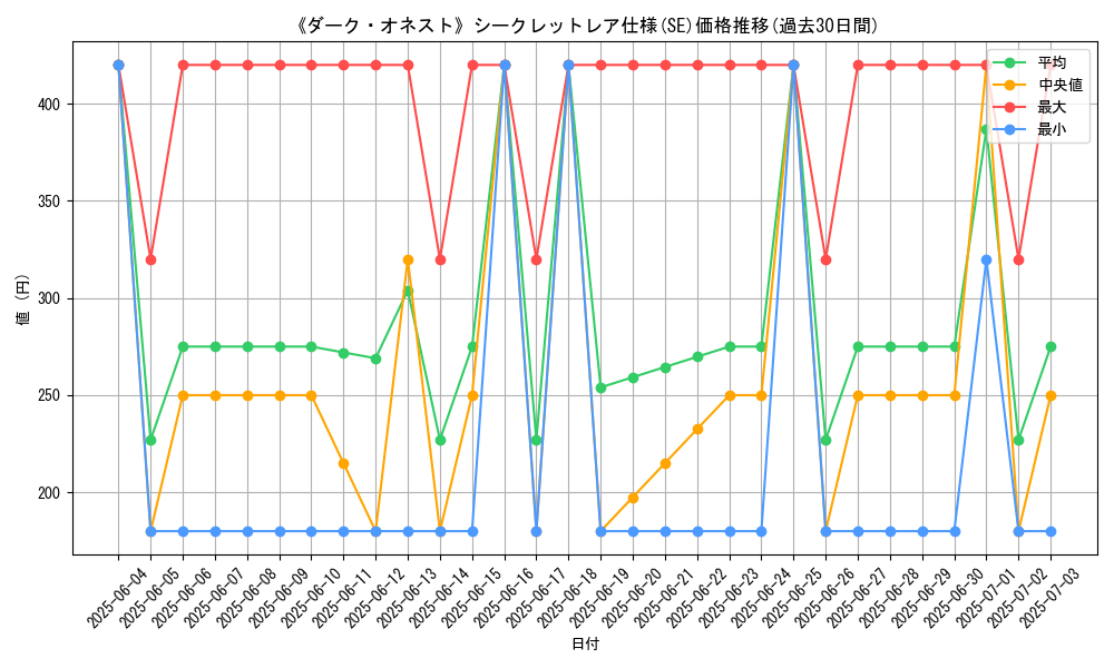 graph_rarity_6219