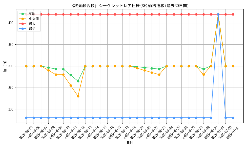 graph_rarity_6219