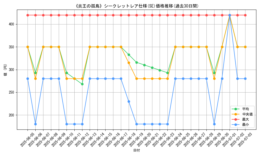 graph_rarity_6219