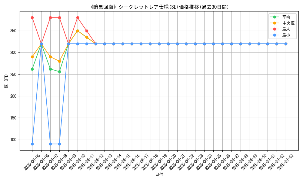 graph_rarity_6219