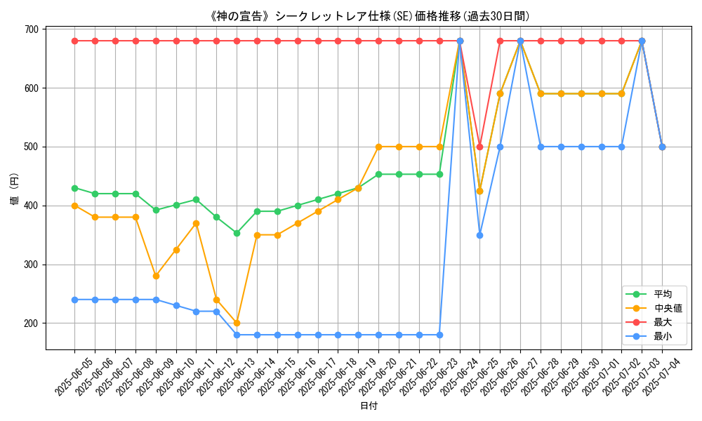 graph_rarity_6219