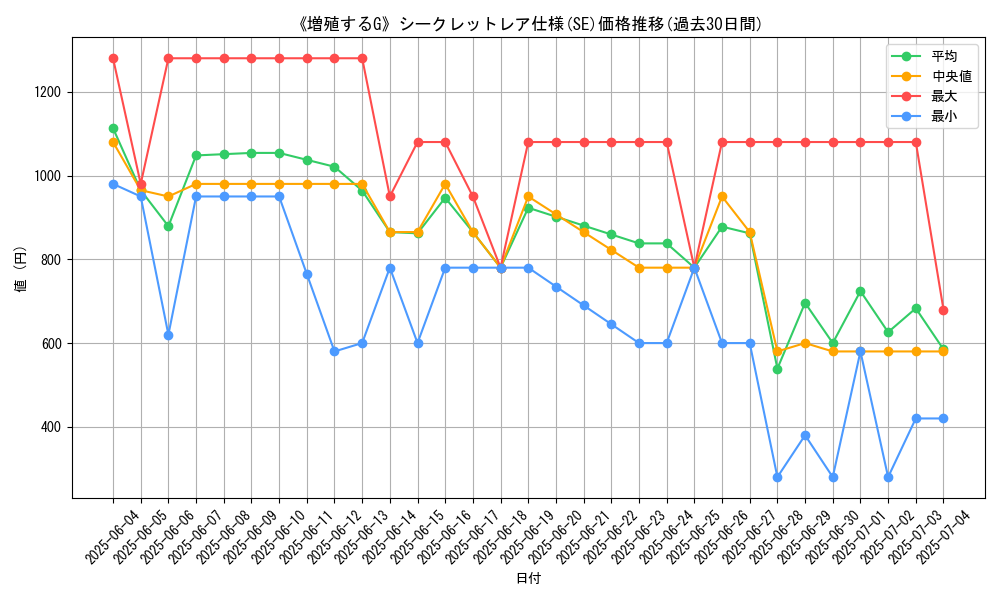 graph_rarity_6219