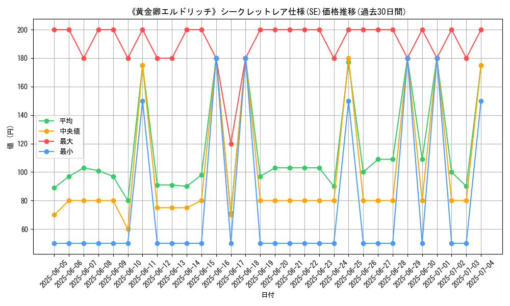 graph_rarity_6219