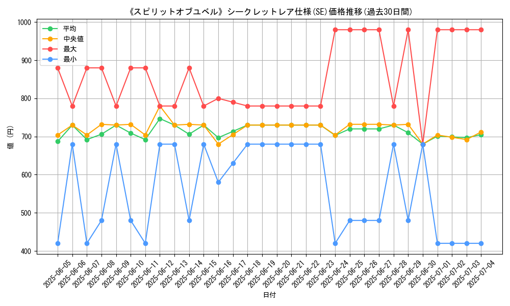 graph_rarity_6219