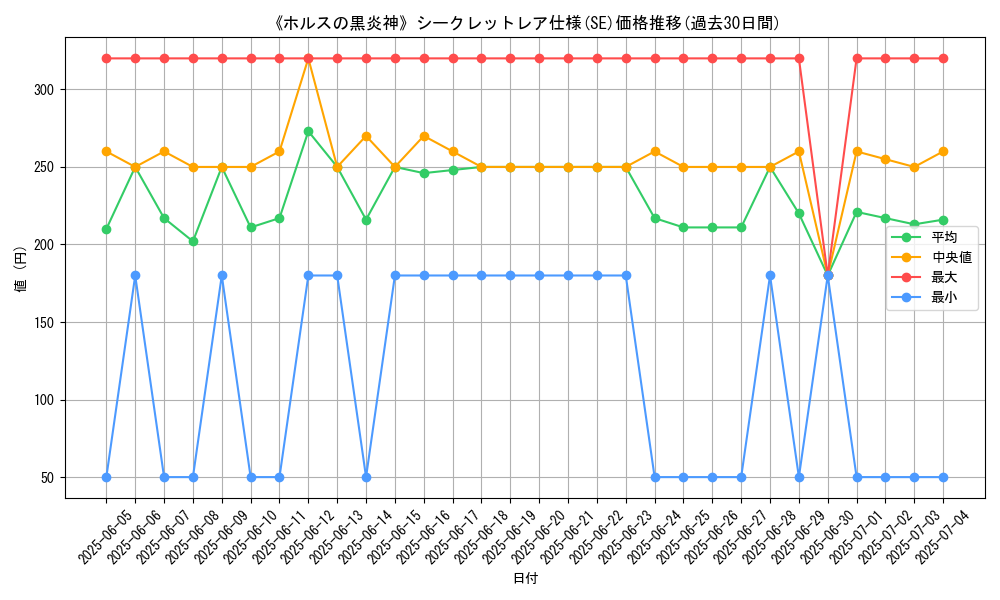 graph_rarity_6219