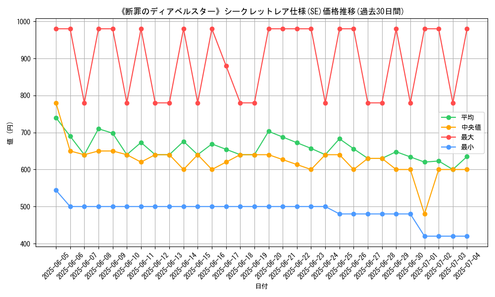 graph_rarity_6219