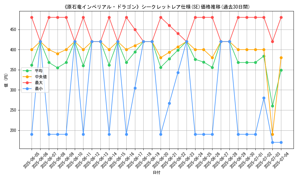 graph_rarity_6219