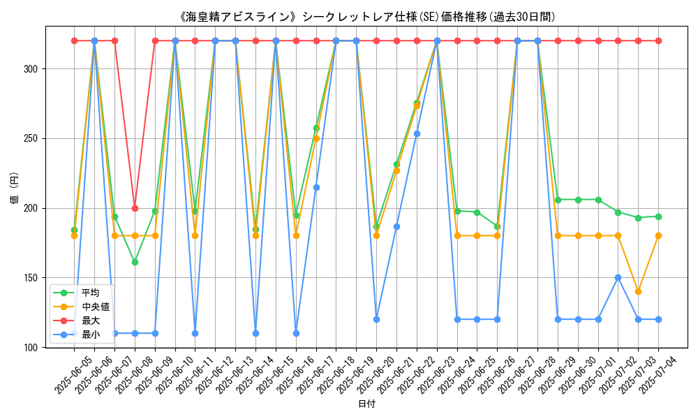 graph_rarity_6219
