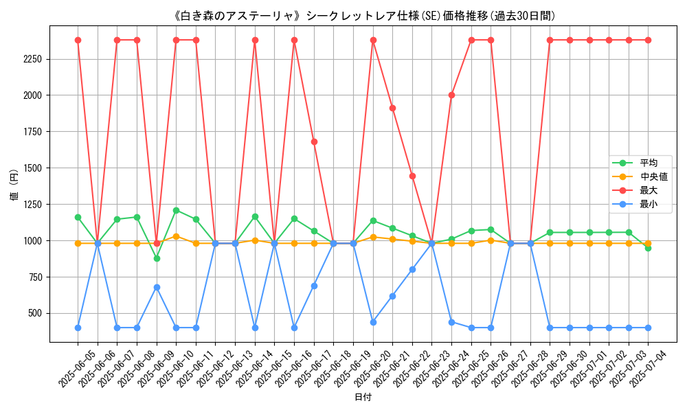 graph_rarity_6219