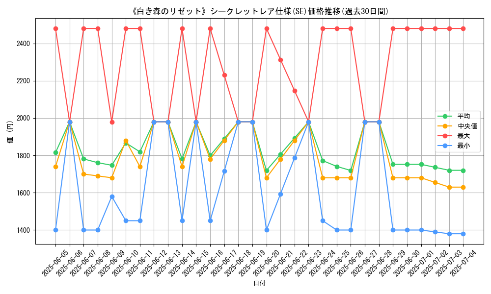 graph_rarity_6219