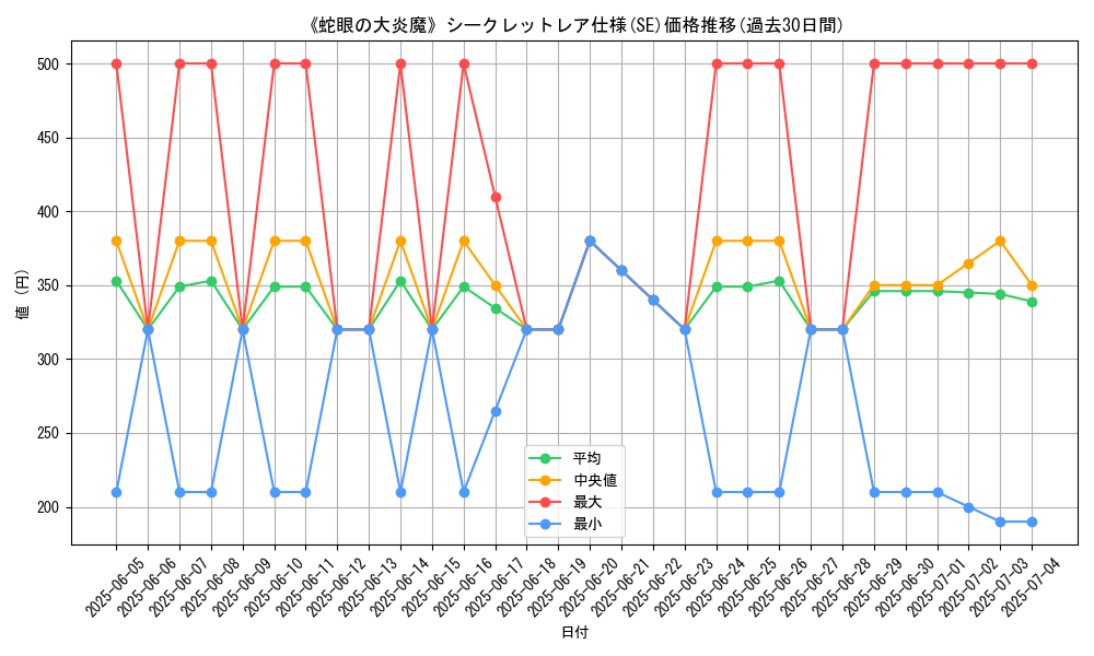 graph_rarity_6219