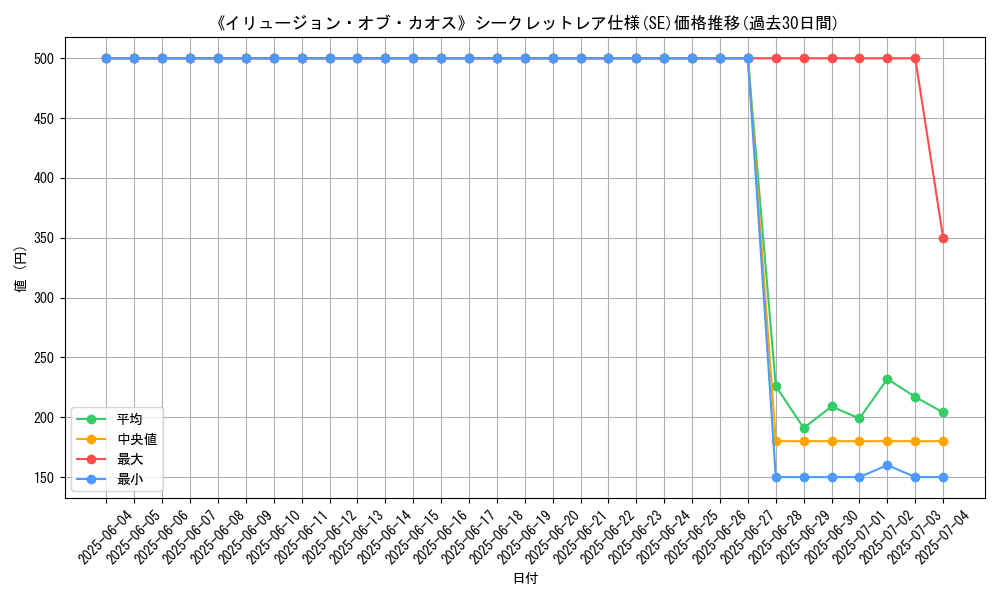 graph_rarity_6219