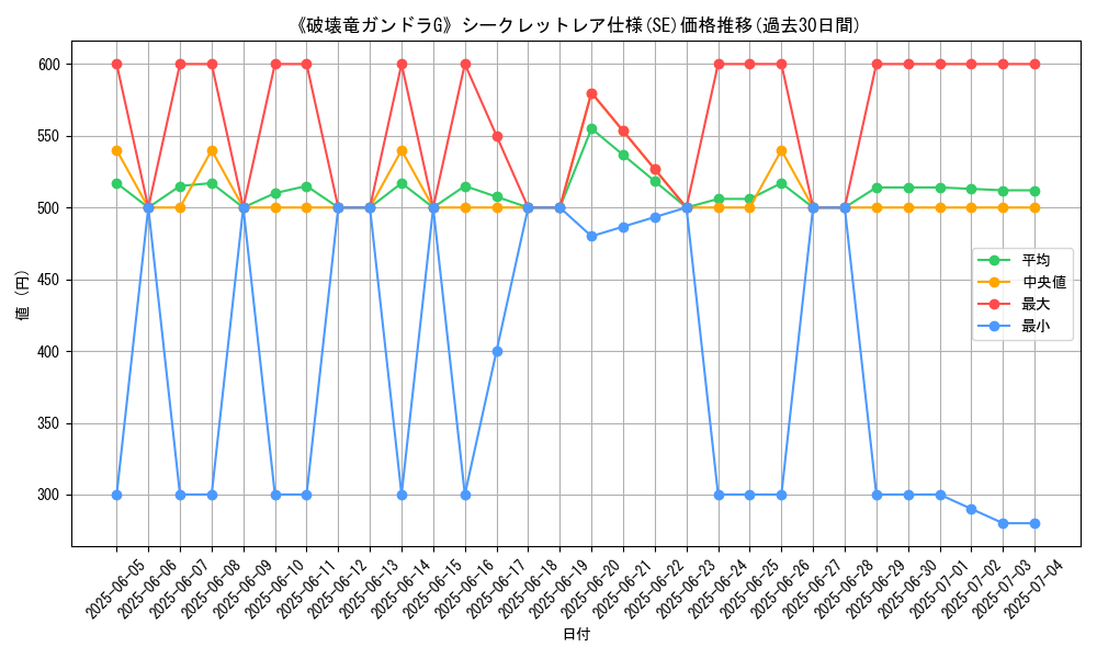 graph_rarity_6219