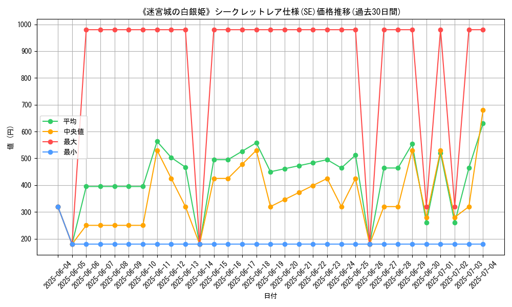 graph_rarity_6219