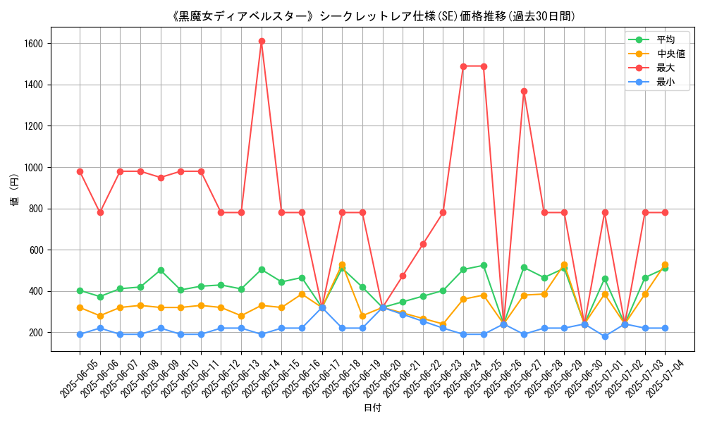 graph_rarity_6219