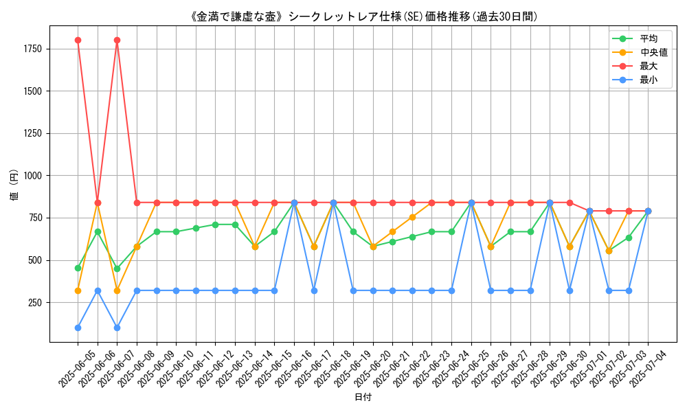 graph_rarity_6219