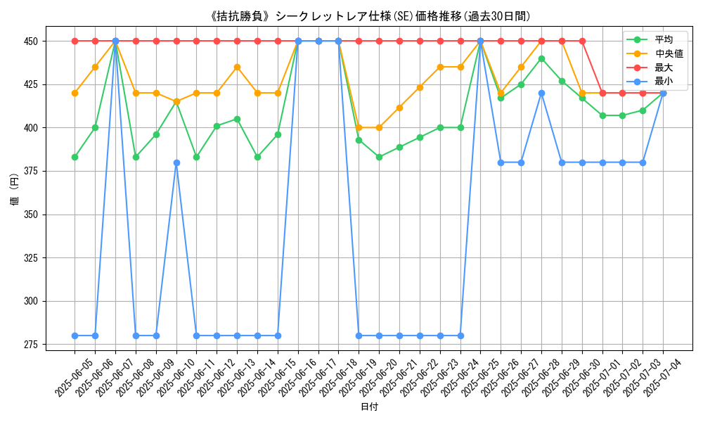 graph_rarity_6219